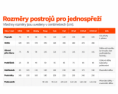 Rozměry postrojů pro jednospřeží